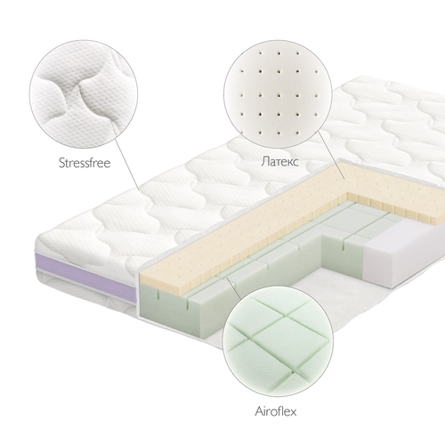 Plitex Magic Sleep - საბავშვო ორთოპედიული და ანატომიური უზამბარო მატრასი - image 3 | Labebe